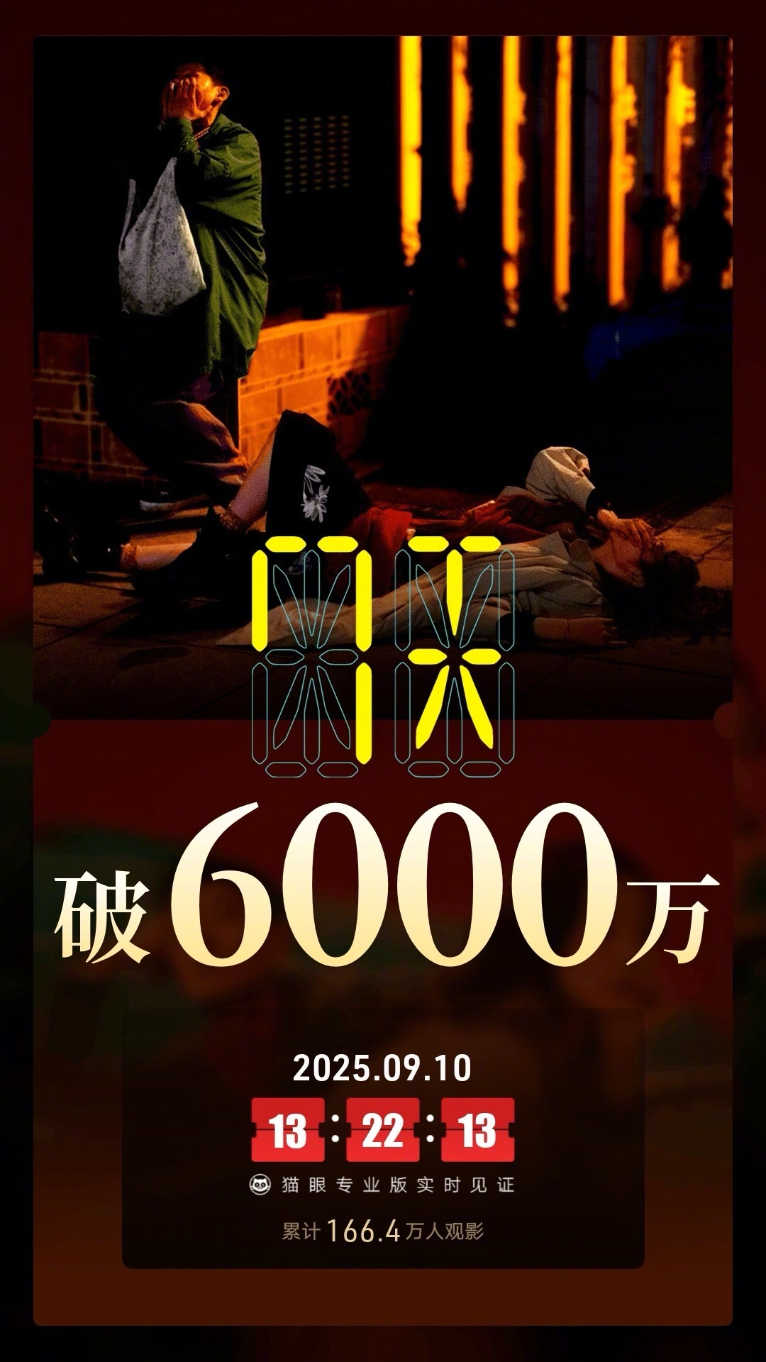 7天总票房破6000万据猫眼专业版数据，电影《7天》上映13天，总票房破600