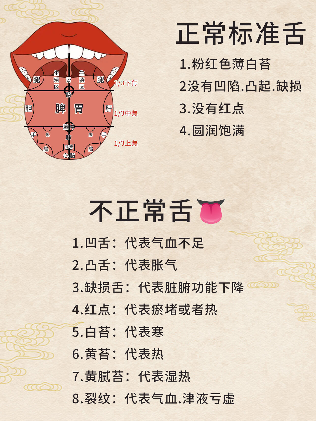 看看自己的舌苔属于什么情况！​​​