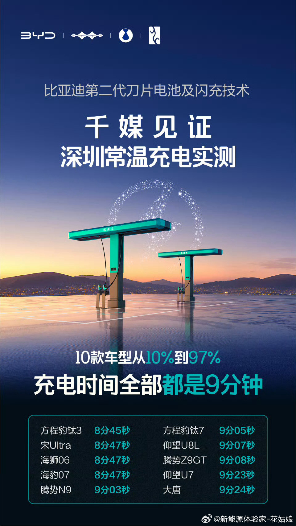看到“比亚迪对公事业部闪充中心·湘鄂贵赣战区”这一行字我就知道：比亚迪这次，是动