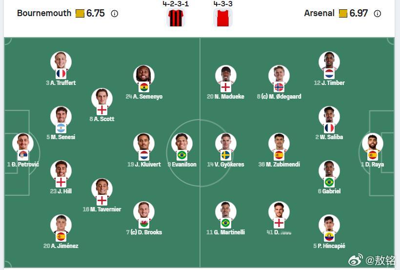 伯恩茅斯vs阿森纳我就说啊，塔子哥其实也是一个特别善于学习的人，从善如流。比如