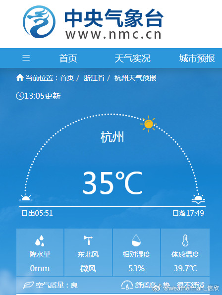 【杭州高温】今天13时05分，杭州35℃，拿下今年第65个高温日。继续刷新全年高