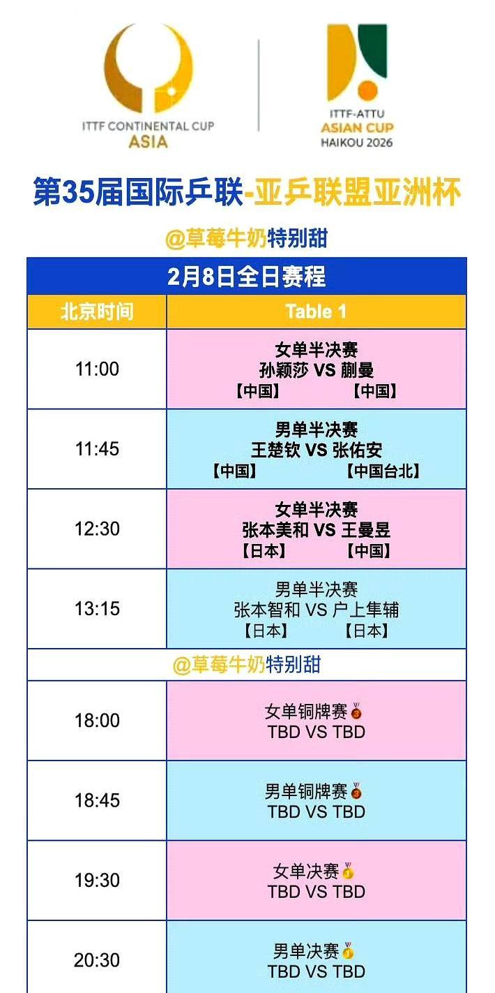 差点爆冷，孙颖莎被19岁小将逼到悬崖边上。眼看就要输了，她突然变线，一个大