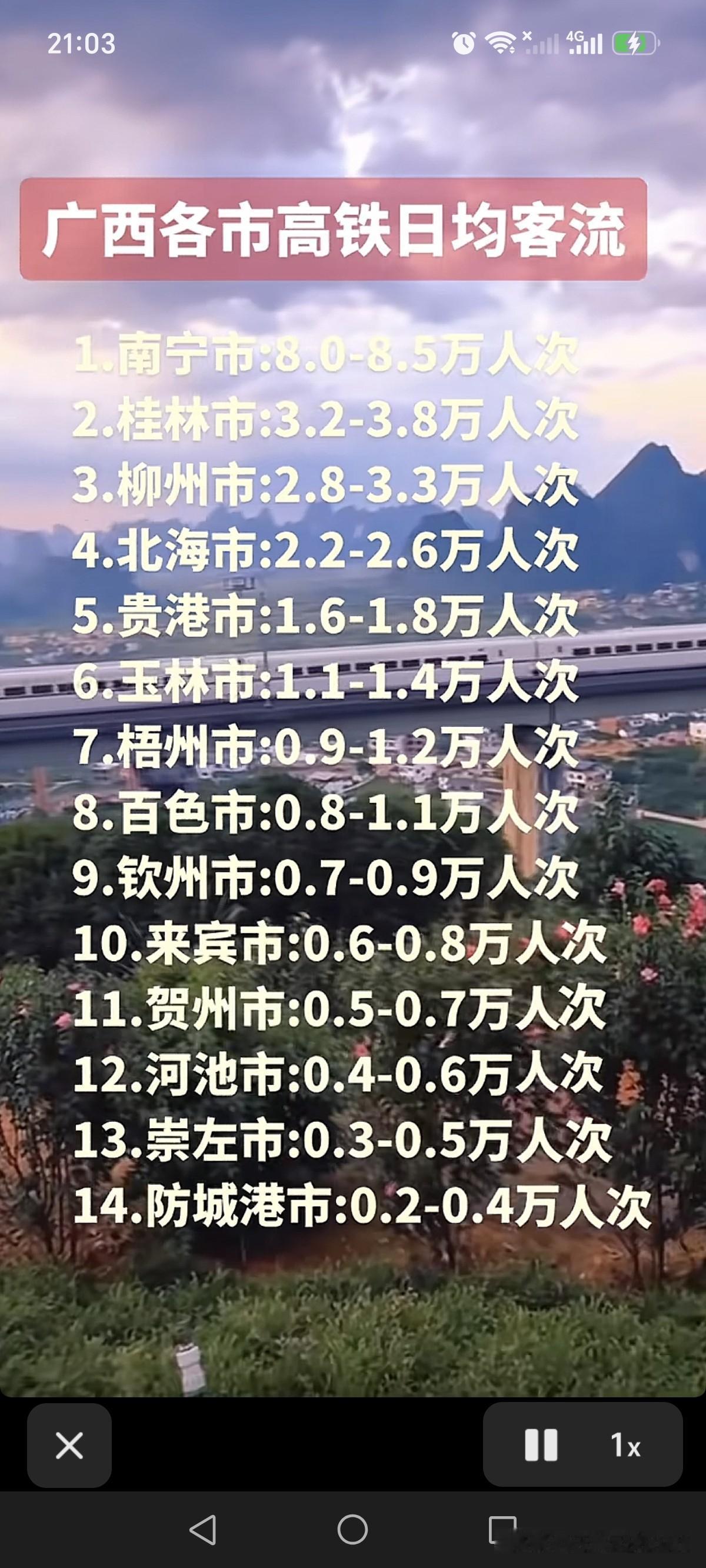 广西的四大核心城市是南宁、桂林、柳州、北海，这一点毋庸置疑！它们稳居全区高铁日