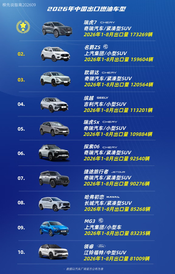 中国出口燃油车