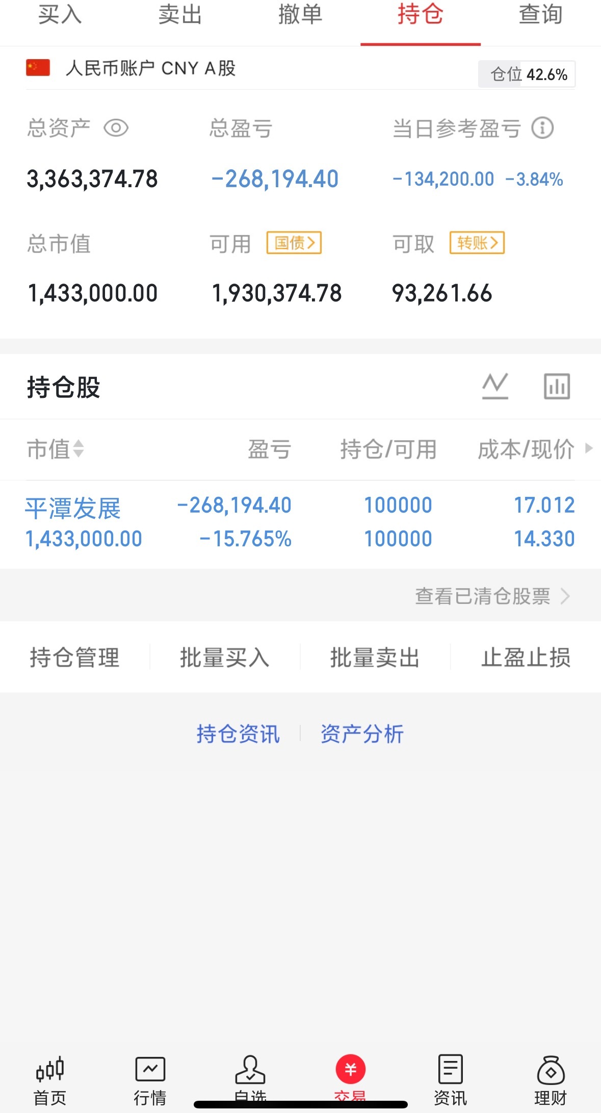 今天集体大跌，早上出了一部分准备做t的。这情况可能要割了。让大家失望了