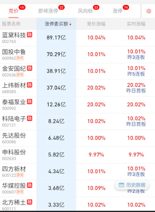 隔夜依旧重组前排​​​