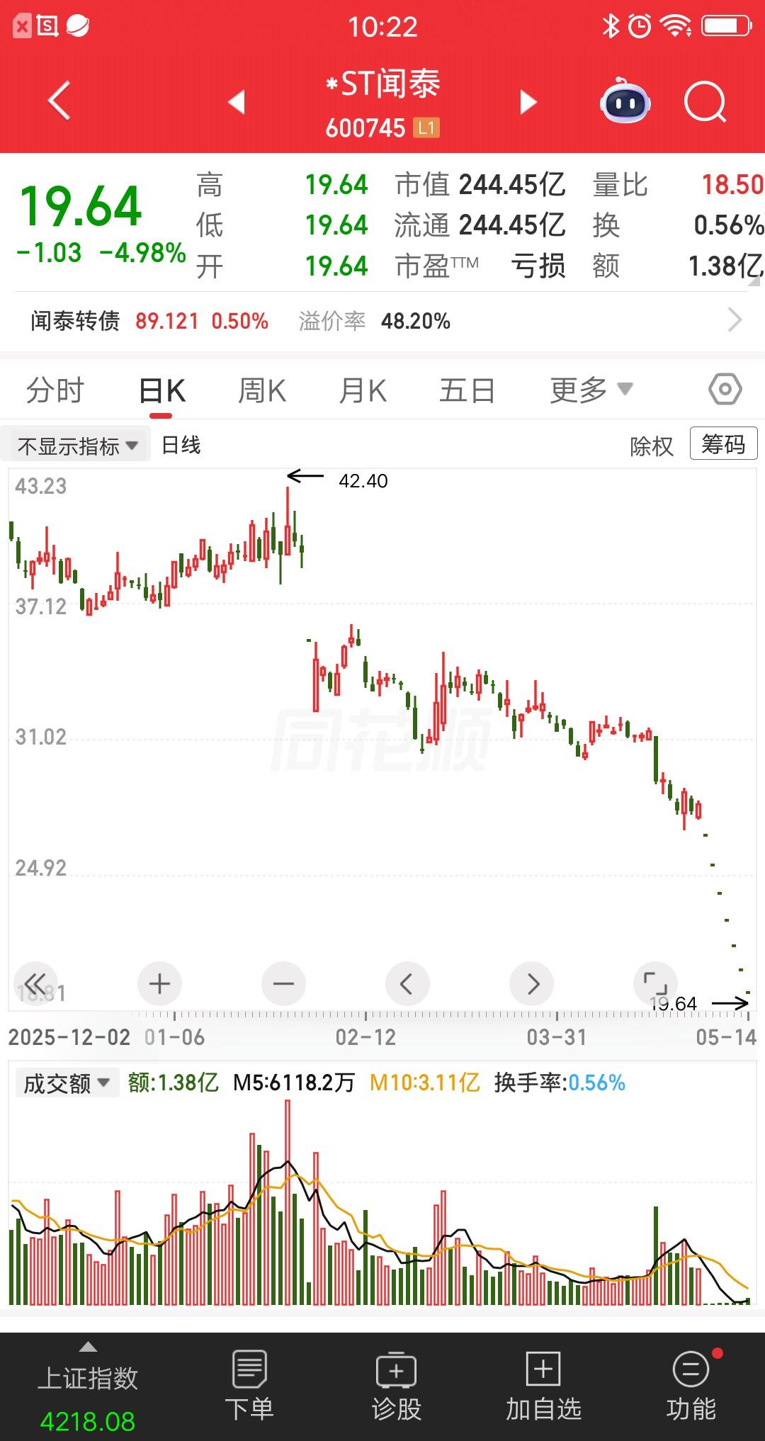一位河北的股民，重仓闻泰科技被埋，他说自己每天都挂地板价卖，到现在还没跑掉。成本