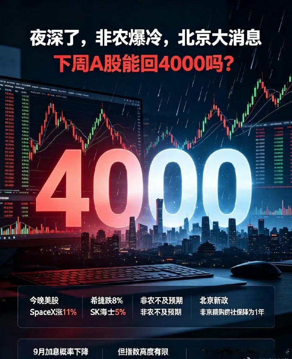 夜深了,非农爆冷,北京大消息,下周A股能回4000吗？一、今晚美股冰火割裂①Sp