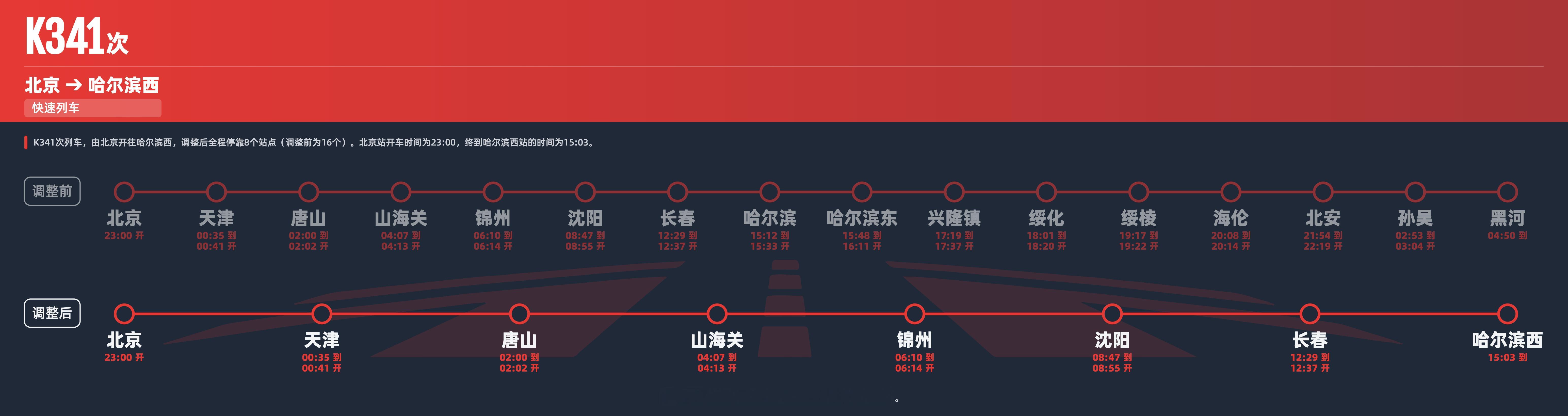 通行线·铁路【两地车次大对调，东北这座边境小城进京普速迎来调整】铁路相关渠道显示