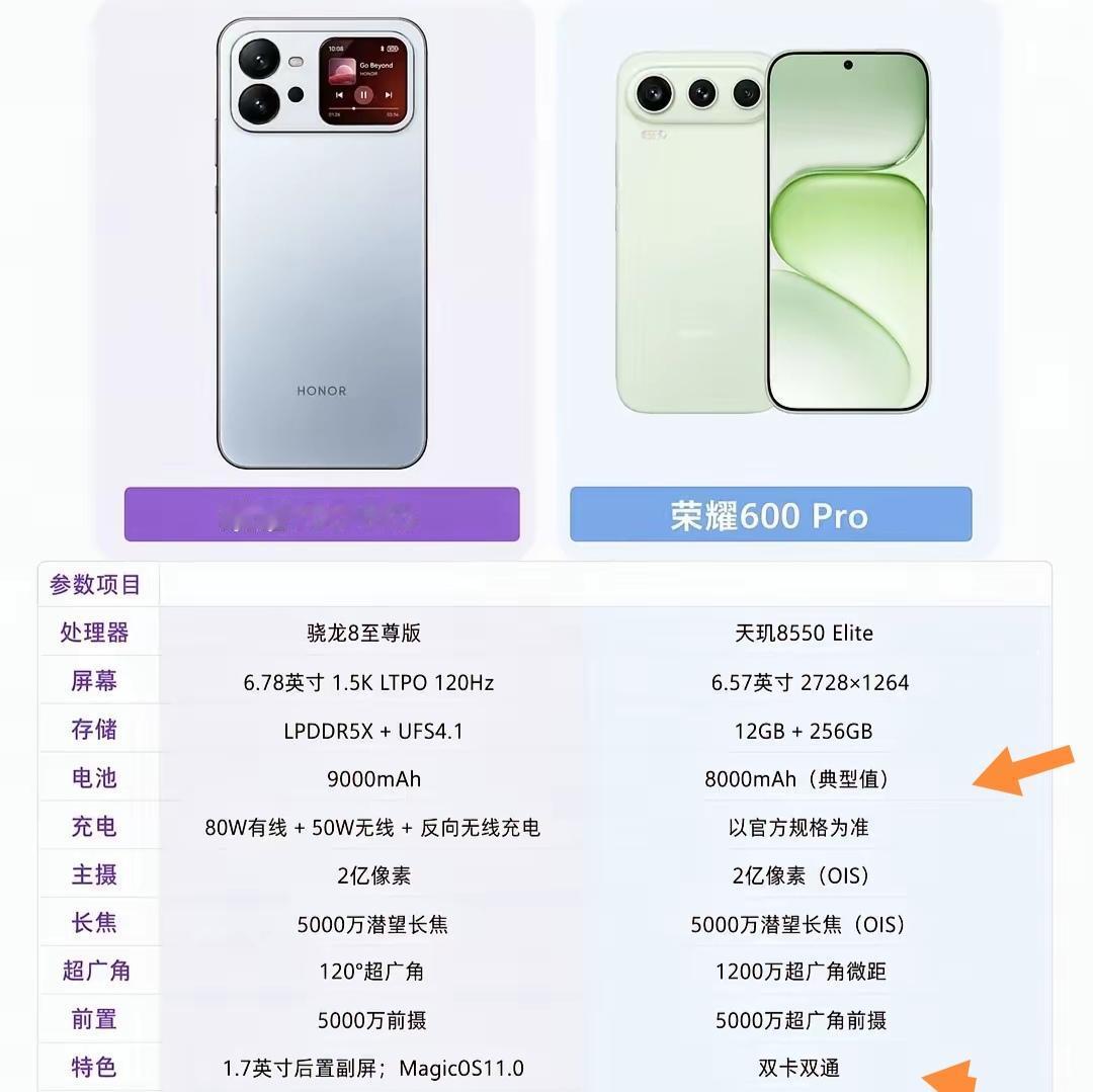 这两款手机我还会选荣耀600Pro，毕竟它的影像底子摆在那，2亿像素1/1.4英