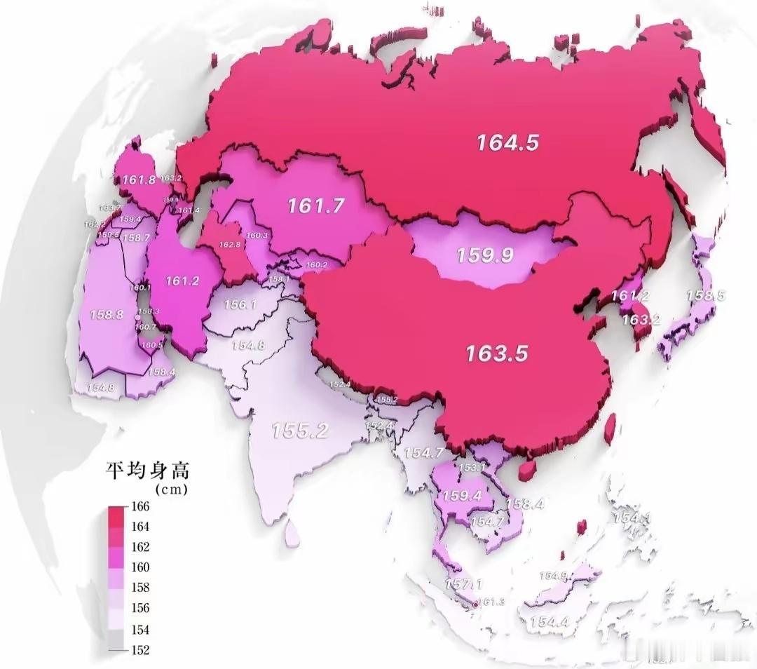 中国女生的身高，快赶上俄罗斯了。