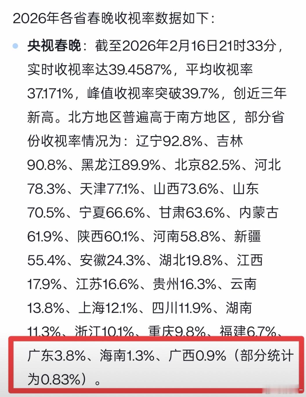 今年春晚在广西办，结果广西垫底了
