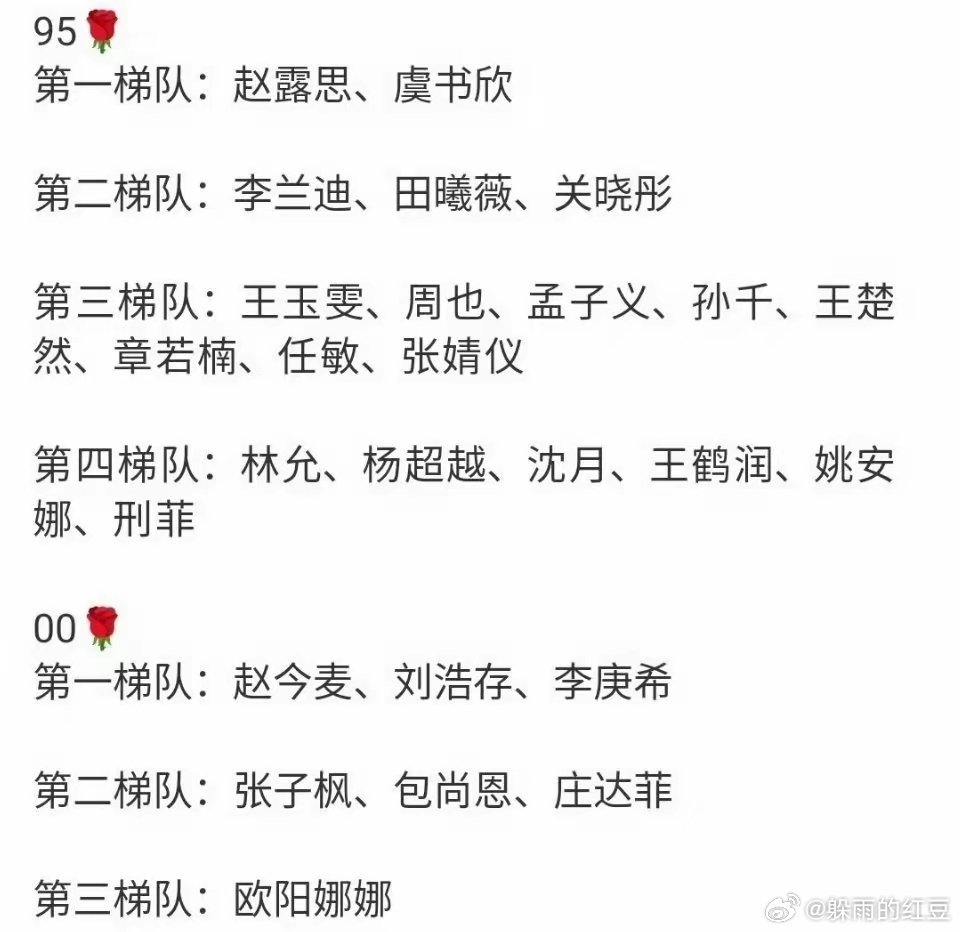 85🌹第一梯队：赵丽颖、杨幂、辛芷蕾、刘亦菲第二梯队：唐嫣、宋轶、刘诗诗、高叶