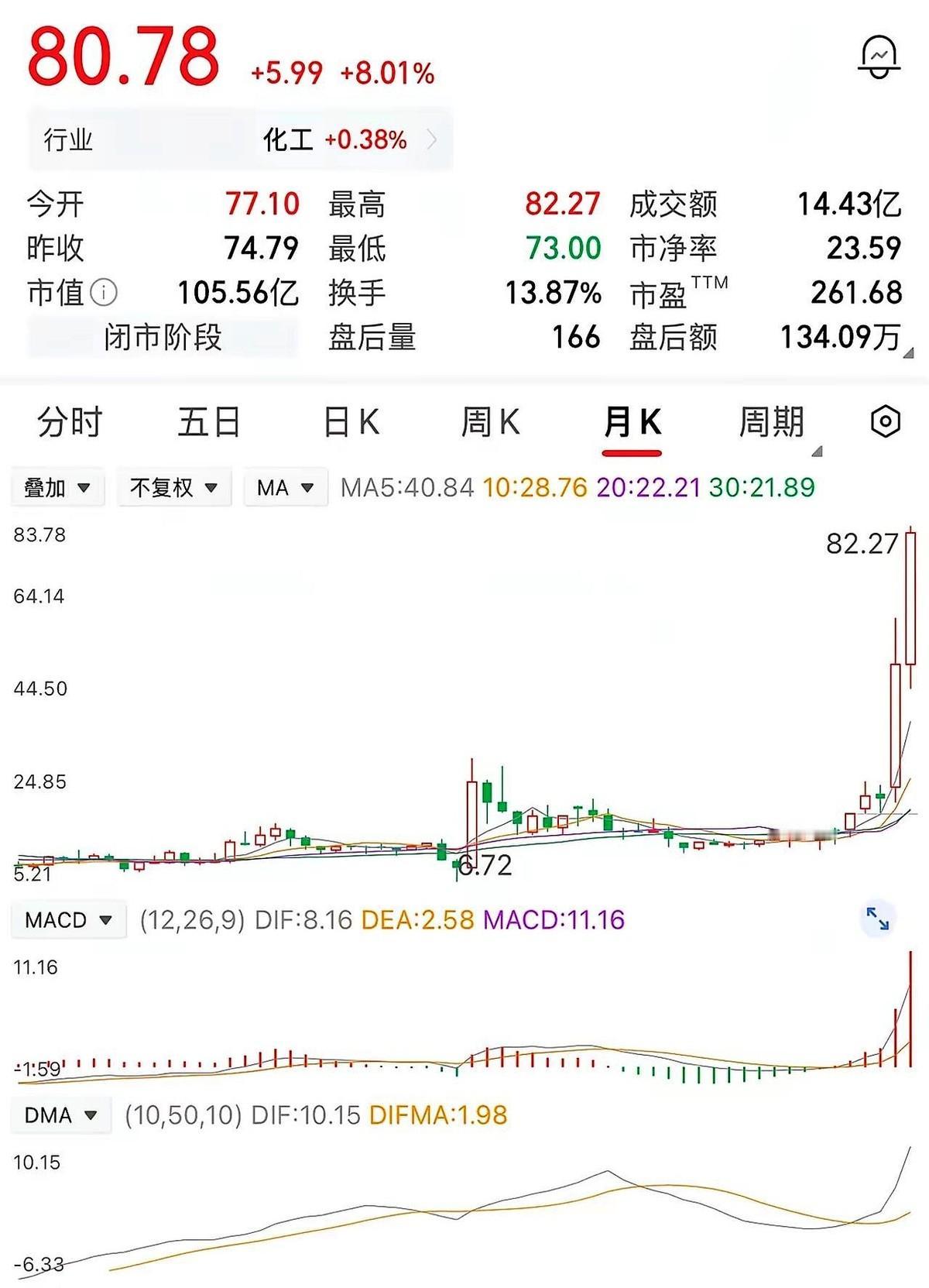 20万本金砸进股市，熬了一年半，翻倍赚了20万出来。按理说该滑跪开香槟了吧？