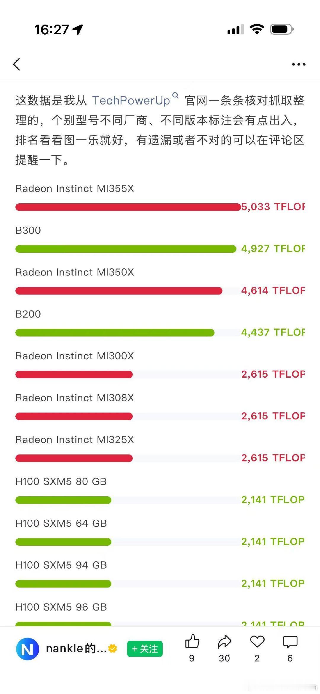 #人工智涨ultra的行业观察#AMD接下来有点强呀​