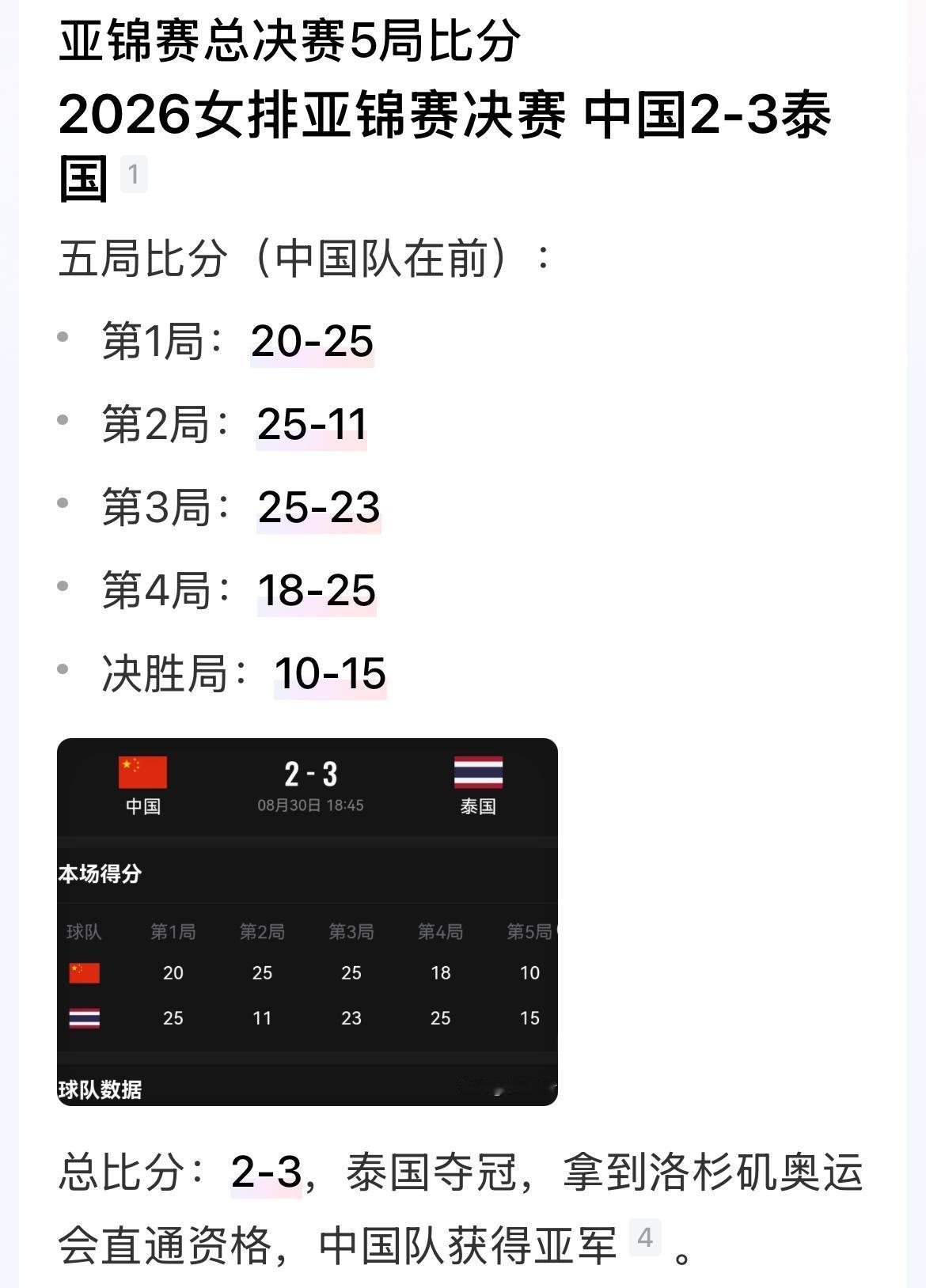 女排亚锦赛中国女排本来可以3:0轻松战胜泰国女排，获得冠军，拿到直通洛杉矶奥运会
