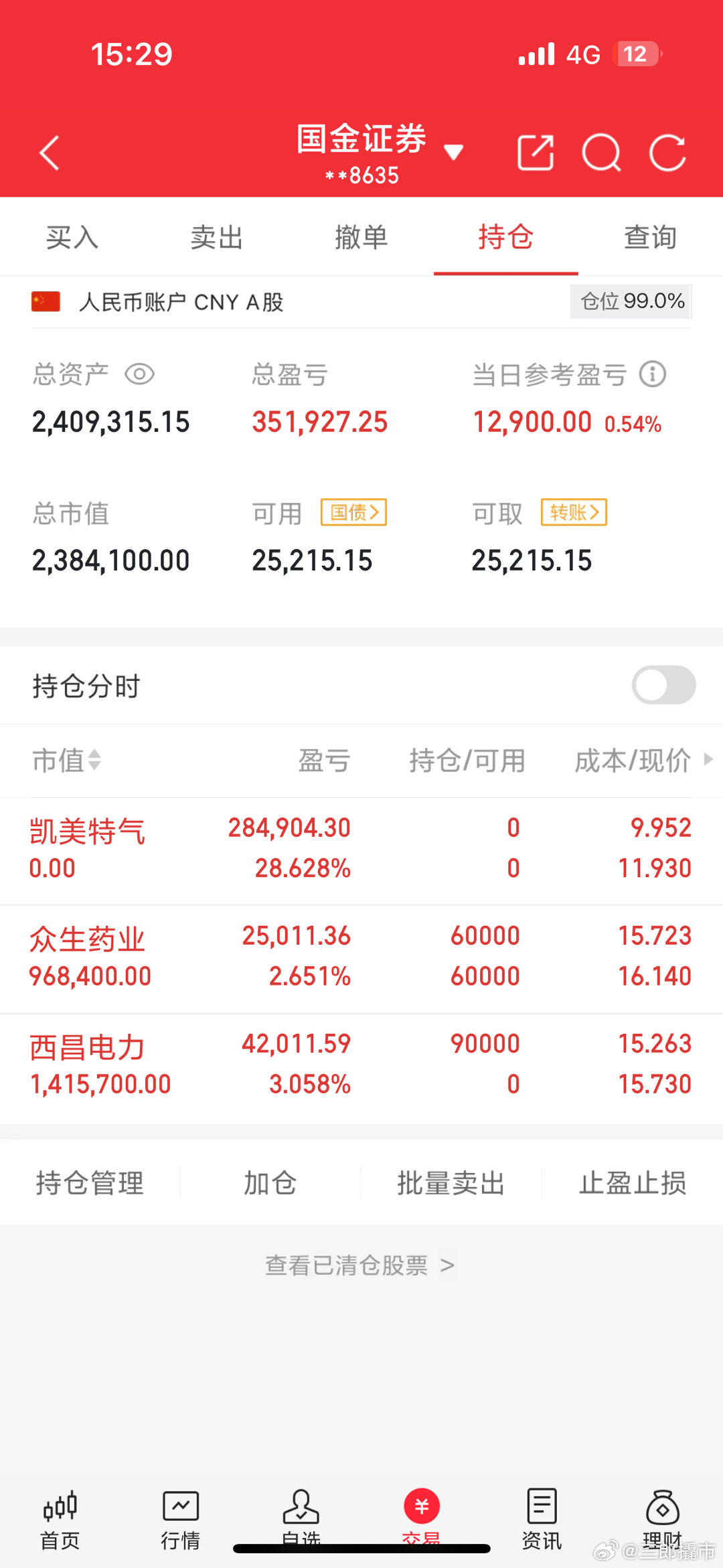 200w本金翻5倍之旅（第5天）今天操作：$凯美特气sz002549$早上已
