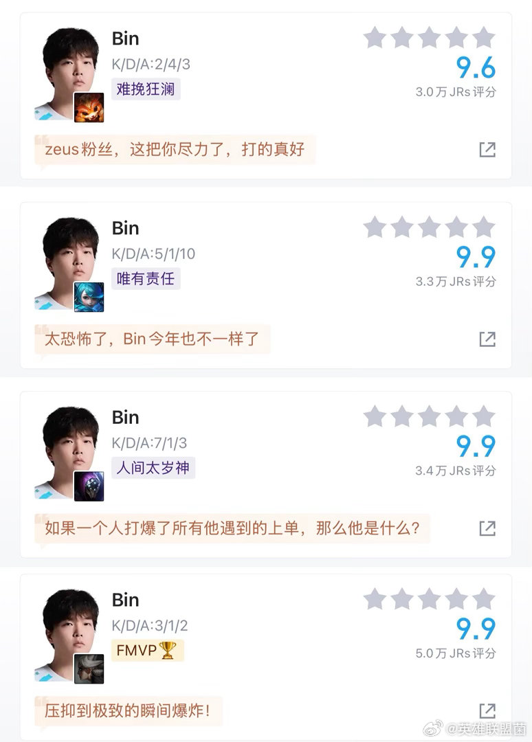 Bin昨晚真的把G2打服了第一把纳尔2/4/3评分9.6，队友一直送说实话那把他