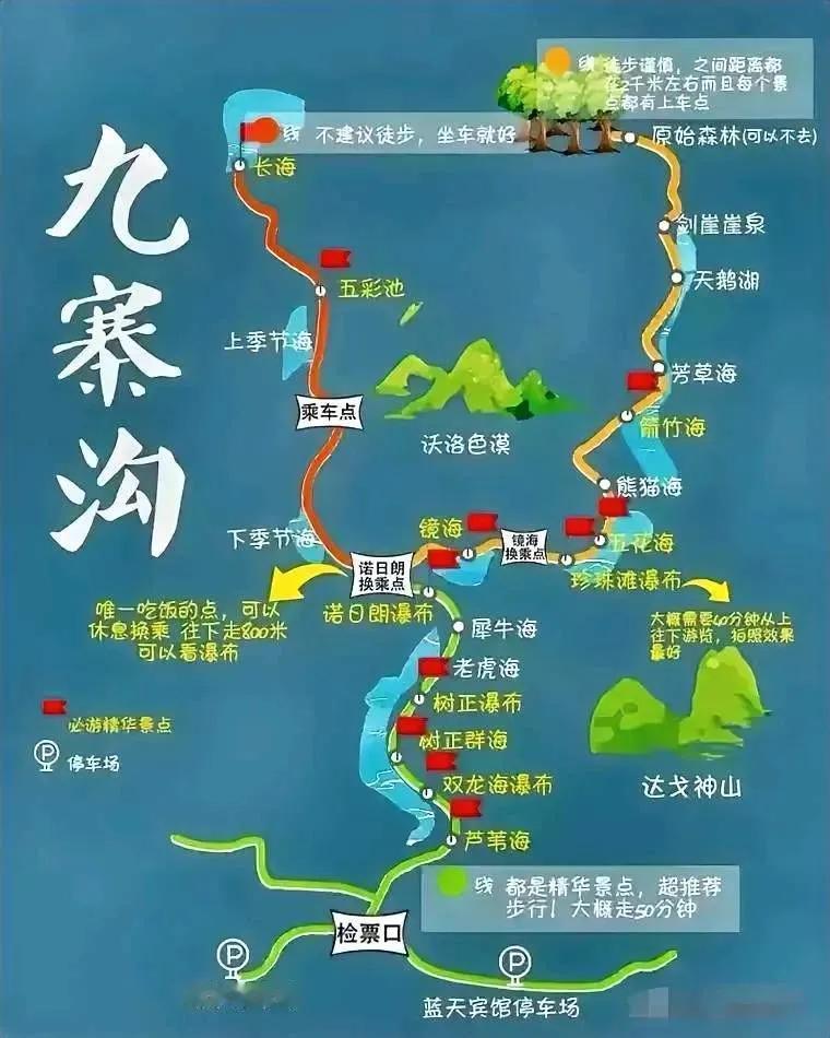 来九寨沟真不用报团，超详细九寨沟黄龙两天三晚自由行攻略“九寨归来不看水，黄龙