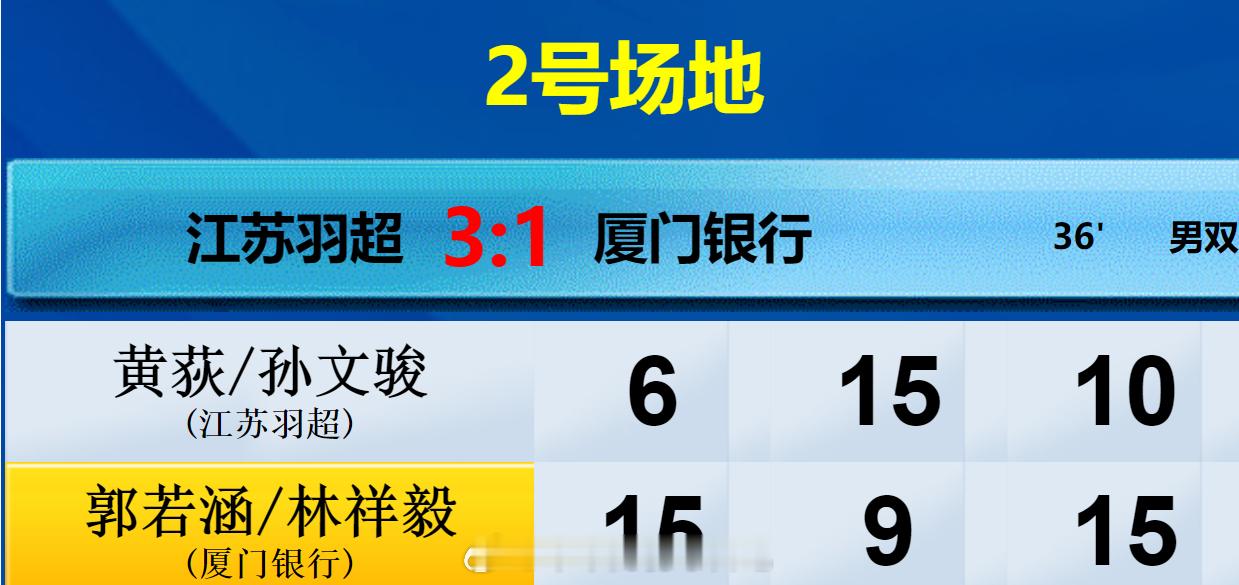 羽超联赛江苏羽超3-2厦门银行男双黄荻孙文骏6-1515-91
