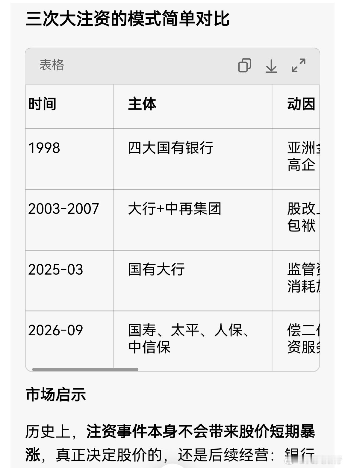 财政部将向中国人寿集团注资350亿单从这一现象是无法判断对股市的影响，但通过对比