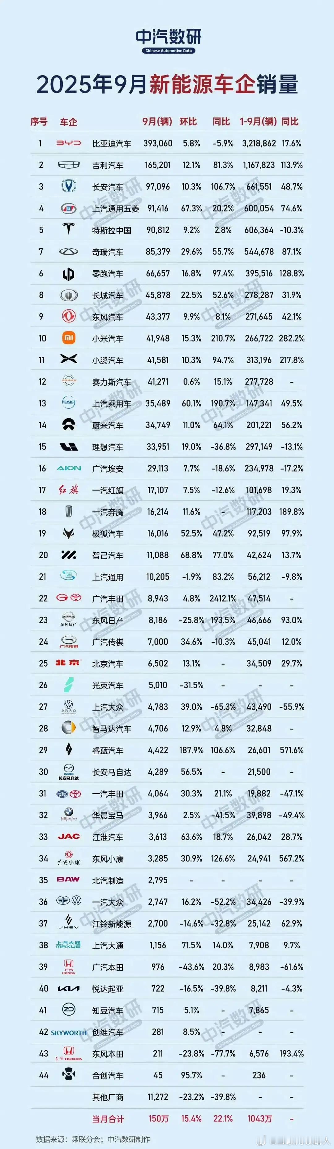 你家排第十，如今总算能上桌了。今年的目标是保住第十、冲击第八，明年的目标是摘掉“