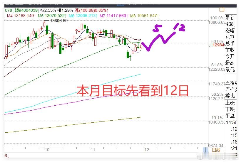 周六，3大利好消息，但也有天雷滚滚，下周A股5天剧本来了！昨天全球