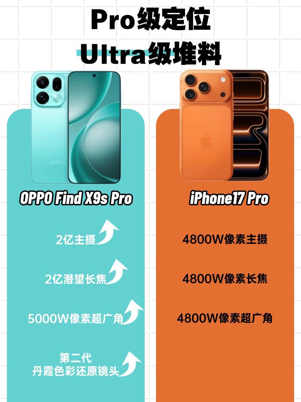 听说苹果要到iPhone19才能用上2亿像素？看来国产机这波领先要持续很久了。。
