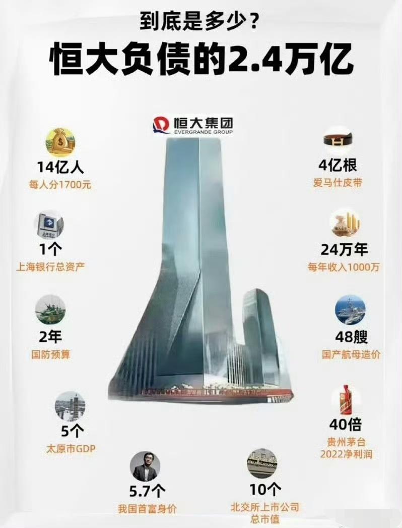 恒大欠了多少钱？给你直观地比划一下，看看这张图就知道了！