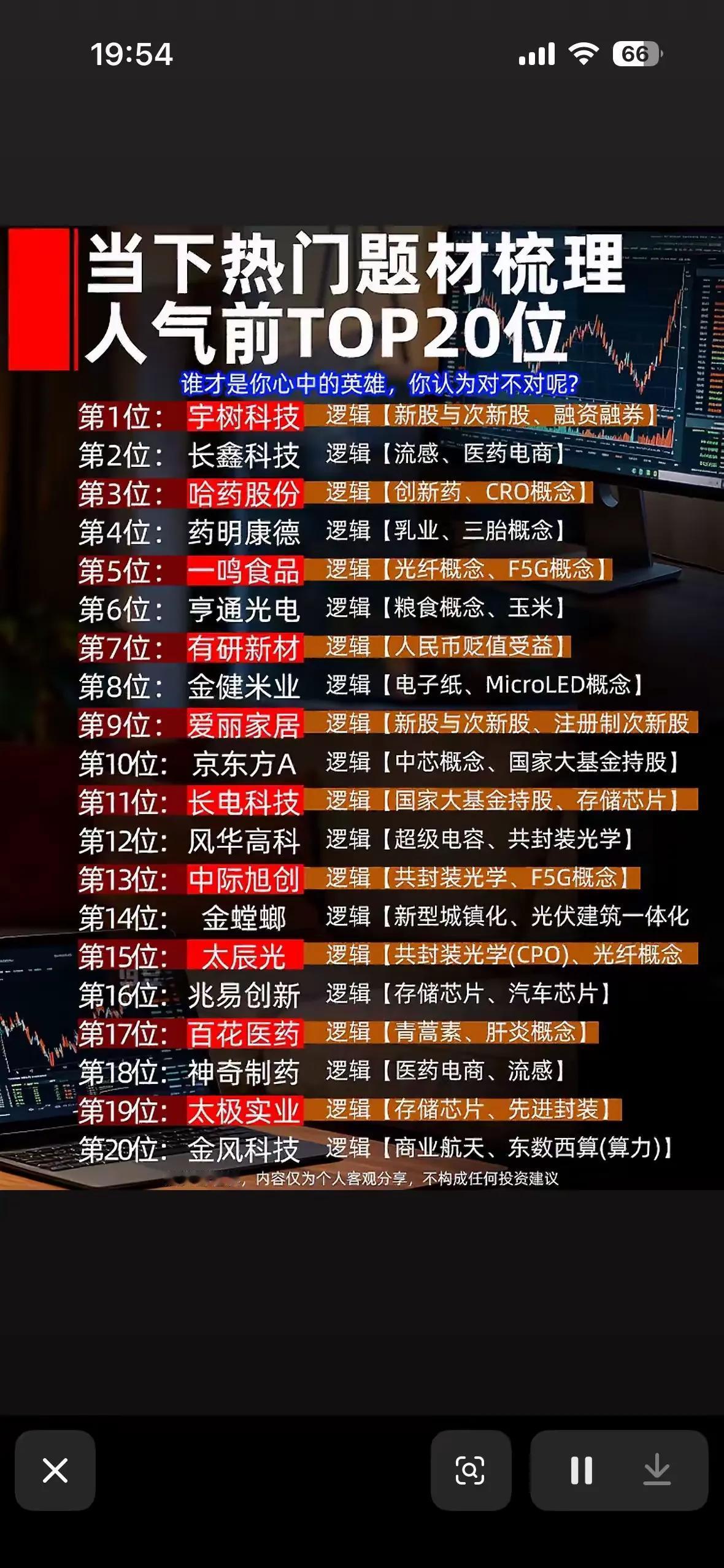 当前市场热门题材TOP20梳理，看清当下资金博弈方向整理当下市场人气前二十标的
