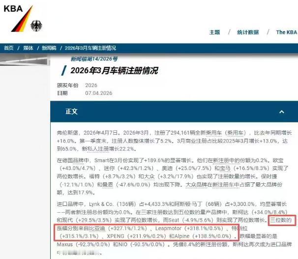 德媒刚扔出一组数据，直接把全球汽车圈炸得人仰马翻。 就在刚刚过去的3月份，德