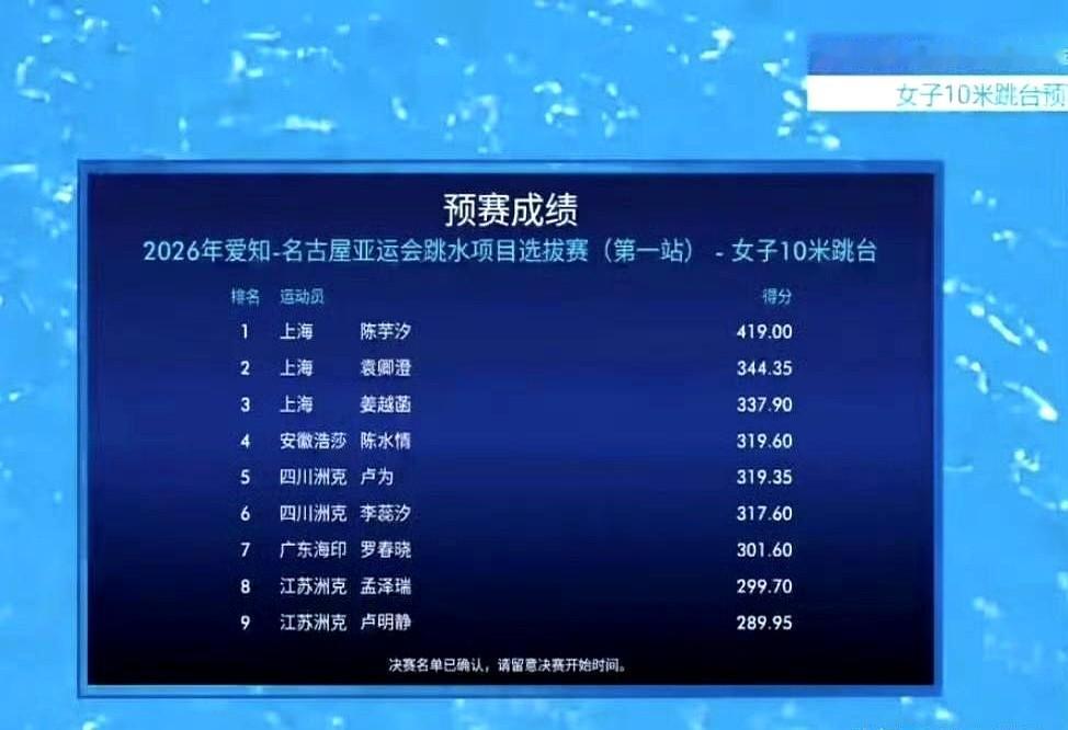 2026年名古屋亚运会跳水项目选拔赛女子10米台预赛：我就看了一眼这分数，陈芋