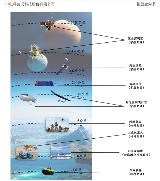 “高中签率”新股, 来了!