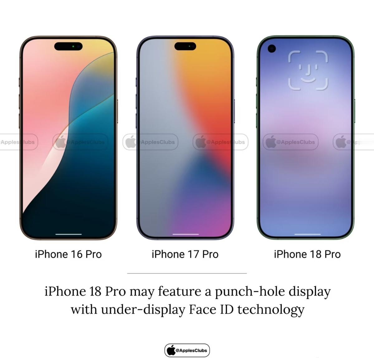 iPhone18Pro要是真改成左上角单挖孔设计，还真看不习惯[doge]​​