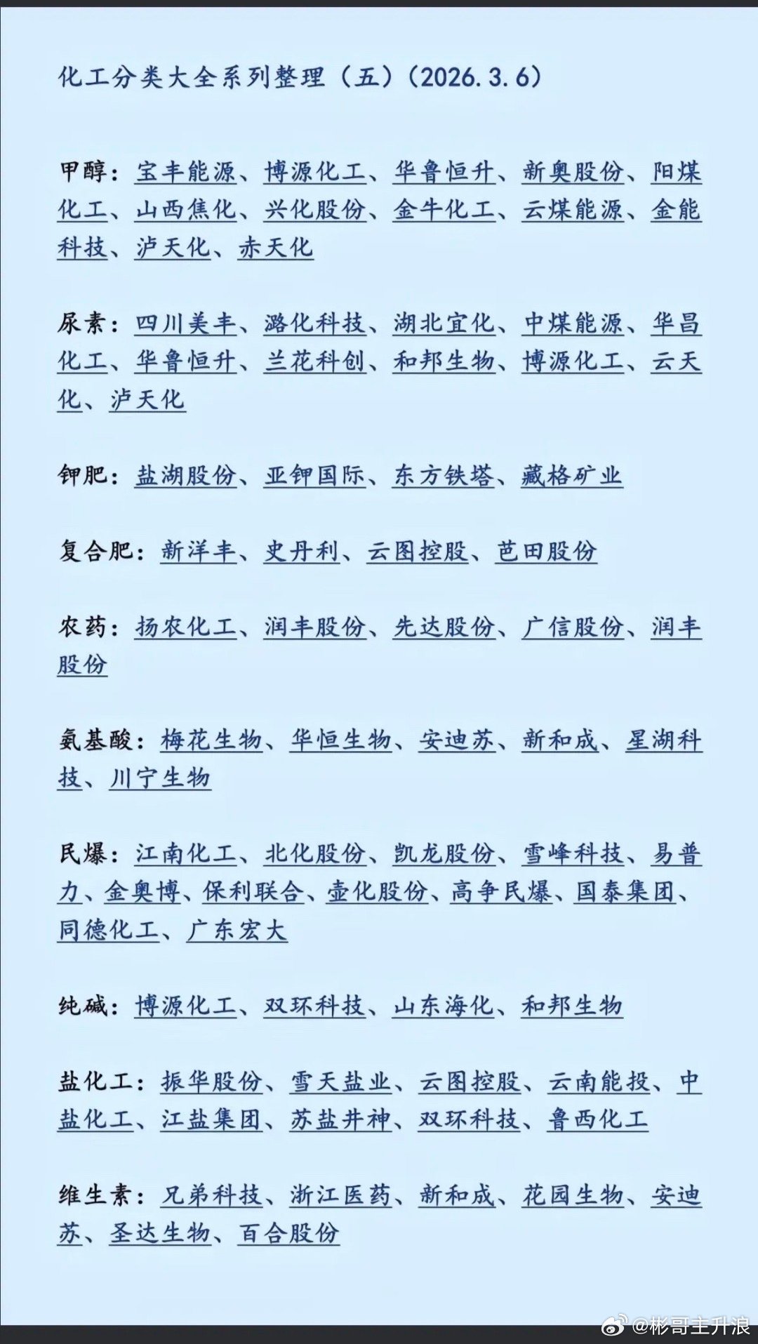 部分化工涨价，产业链大全系列！