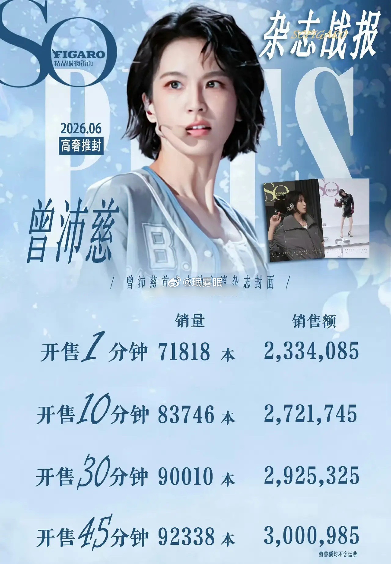 曾沛慈杂志销量破300万了，已经是流量花的水平了。她可能自己也没想到，年轻时出演