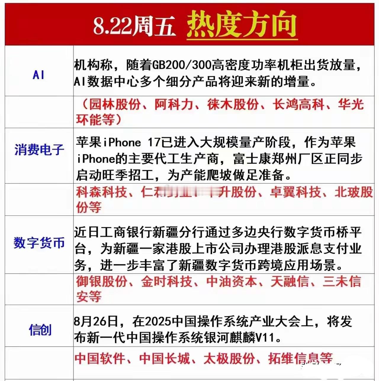 明日热点方向！​​​