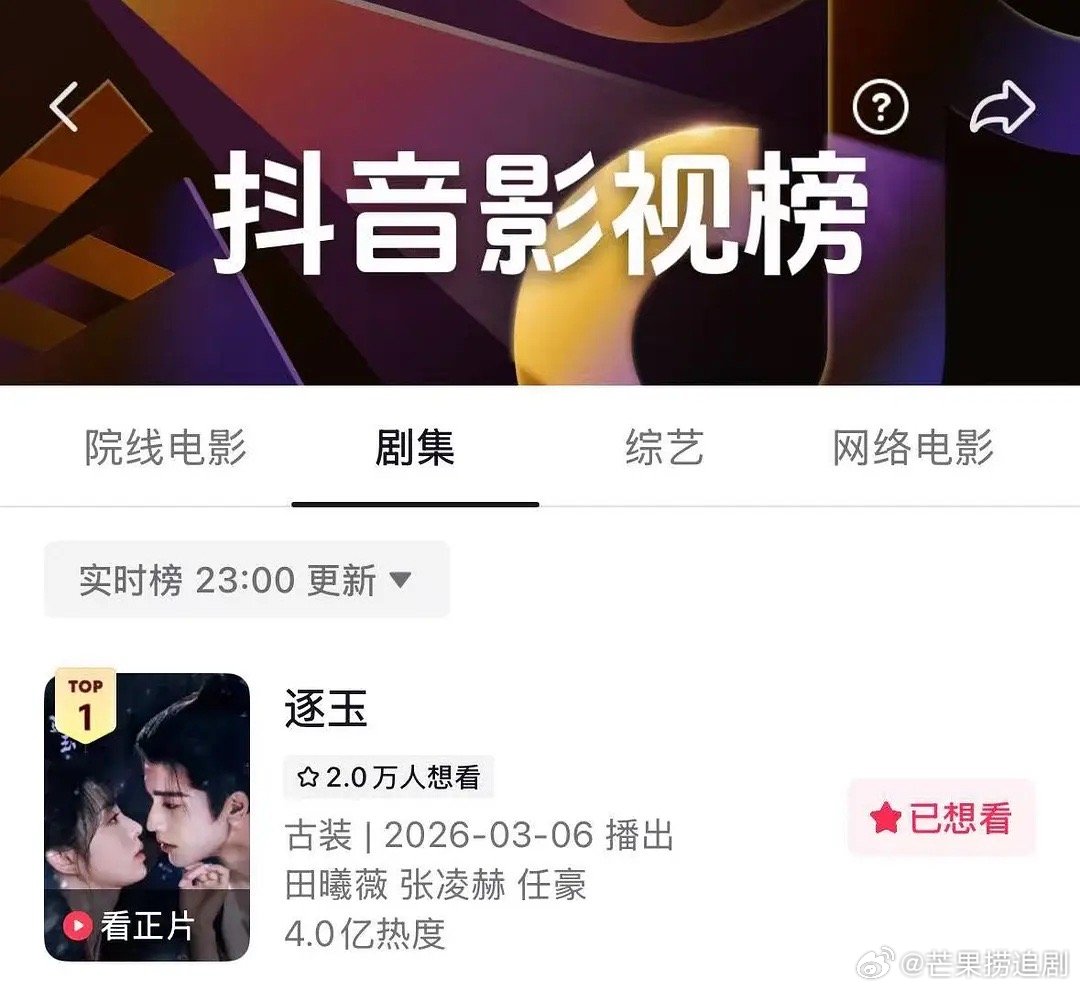 《逐玉》次日腾讯28514爱奇艺9385，微博首部破亿，微博某瓣登顶，次日灯塔