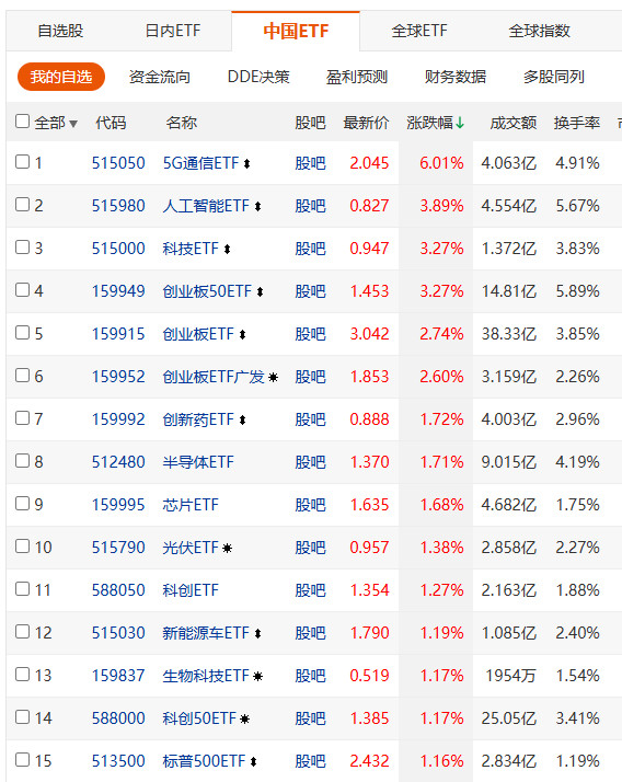 今天CPO再次崛起，“易中天”长盛不衰。