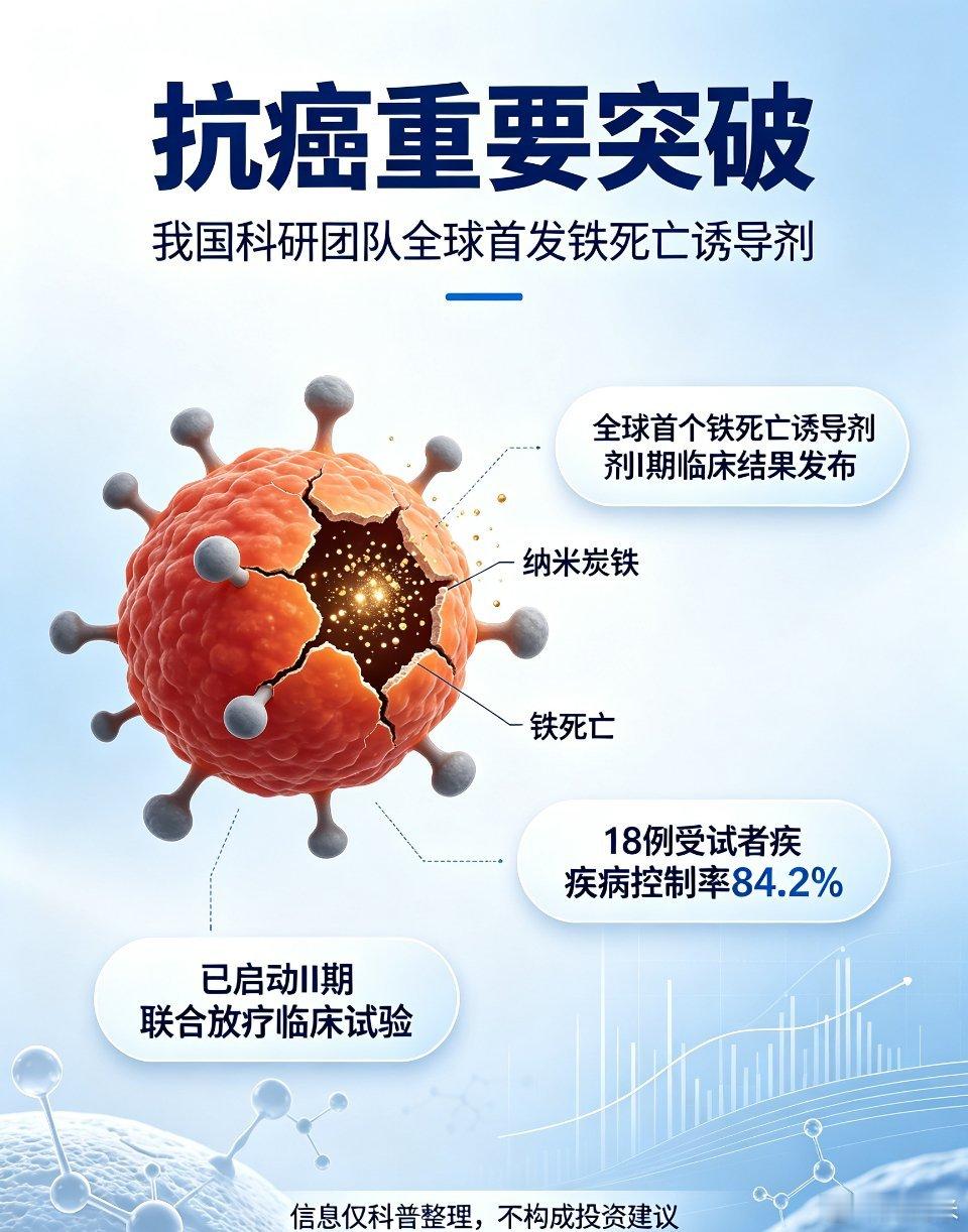 重磅医学突破✨我国科研团队全球首发，纳米新药可诱导癌细胞“铁死亡”四川大学华西医院联合团队公布全球首