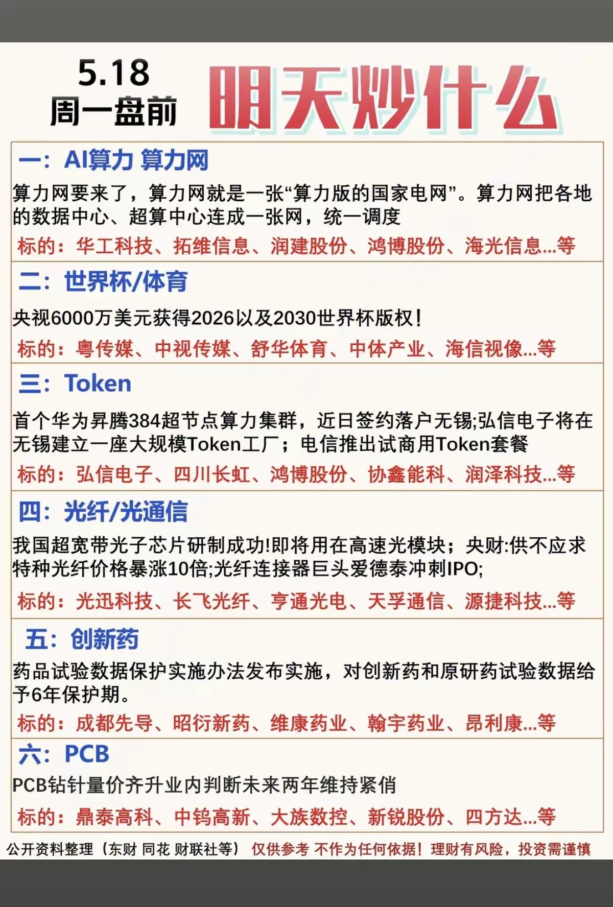 5.18周一盘前热场热议题材！1.算力网，AI算力2.世界杯/体育3.T
