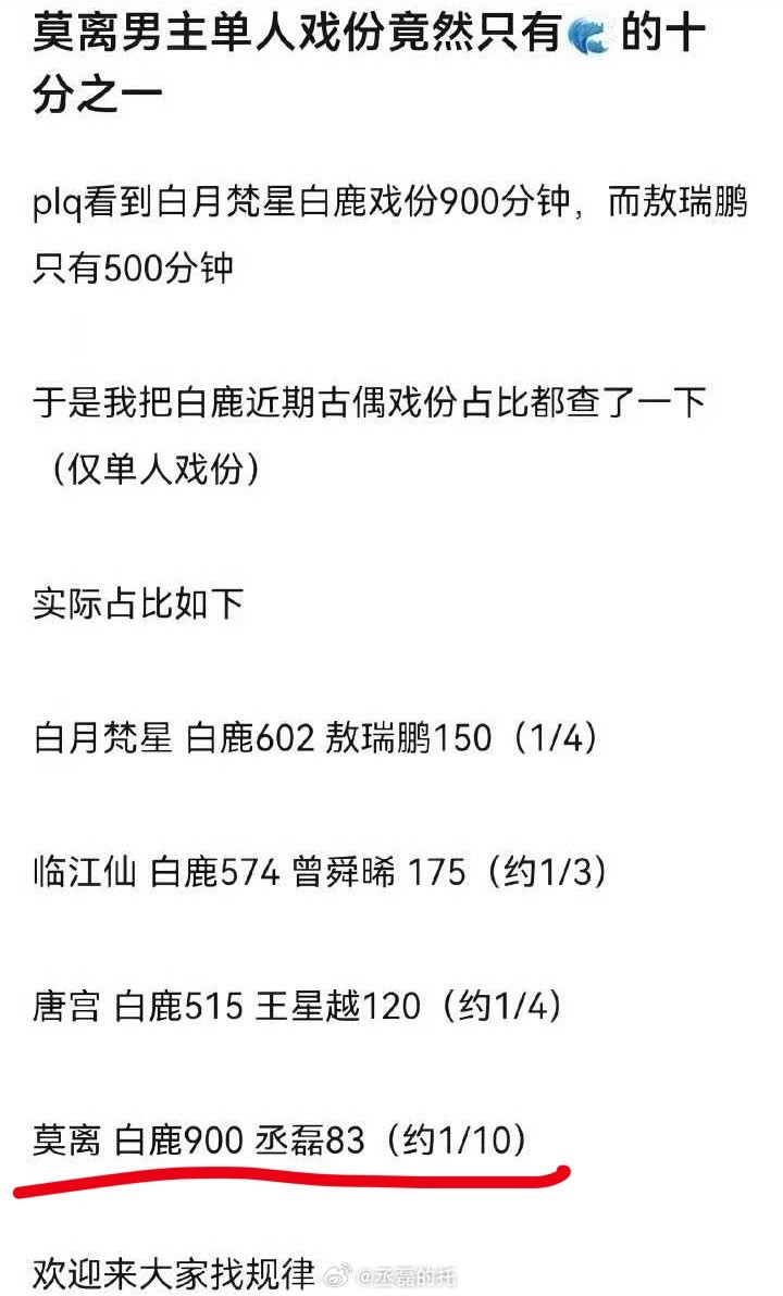 白鹿莫离被删戏编剧证实下次白鹿要演的电视剧名字我都想好了《一剪没》《独角戏》《我
