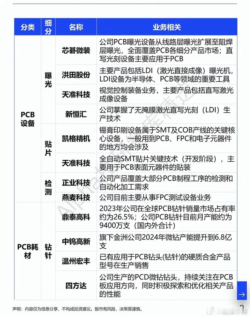 算力浪潮滚滚向前，大家目光大多聚焦在芯片、服务器这些明星硬件上，却常常忽略一块承