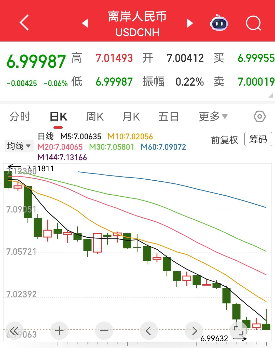 美元理财产品赚了利息亏了本金，这种理财不是一般人能够碰的，中国人持有美元的原因是