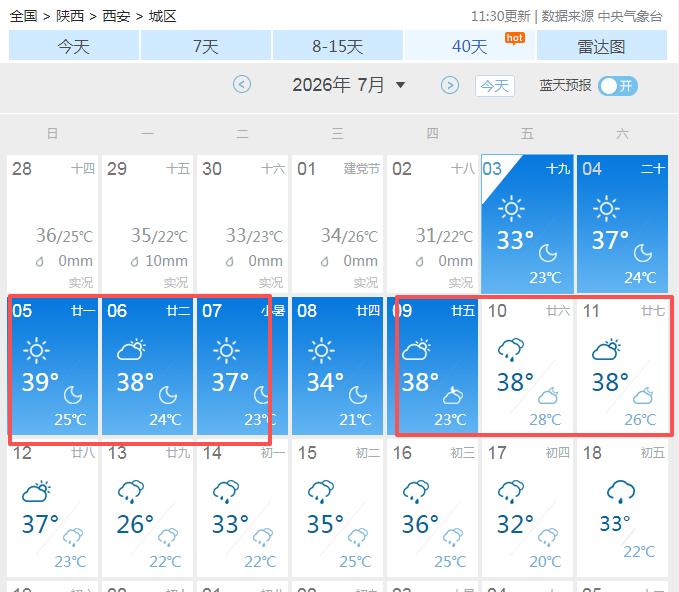 西安比重庆还要热，39℃酷暑要来了，西安也是名副其实的火炉城市啊。刚看了下天气预