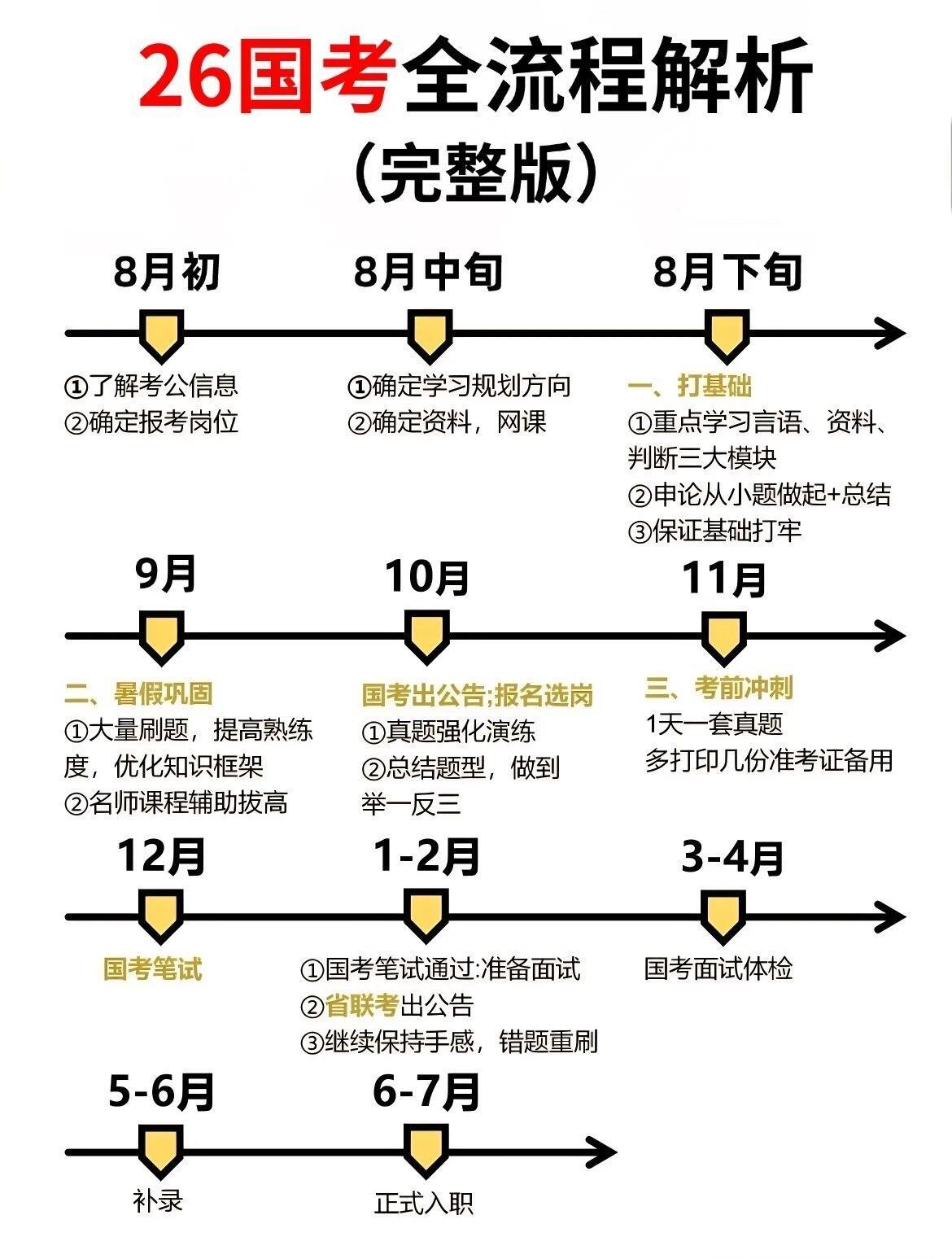 公务员终于有人把26国考全流程讲清楚了完整版🫡26国考招录流程：公告