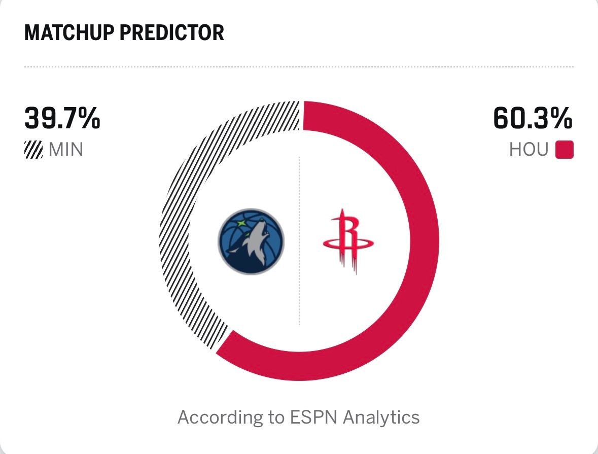 明天拿下小狼崽豪取9连胜森林狼vs火箭