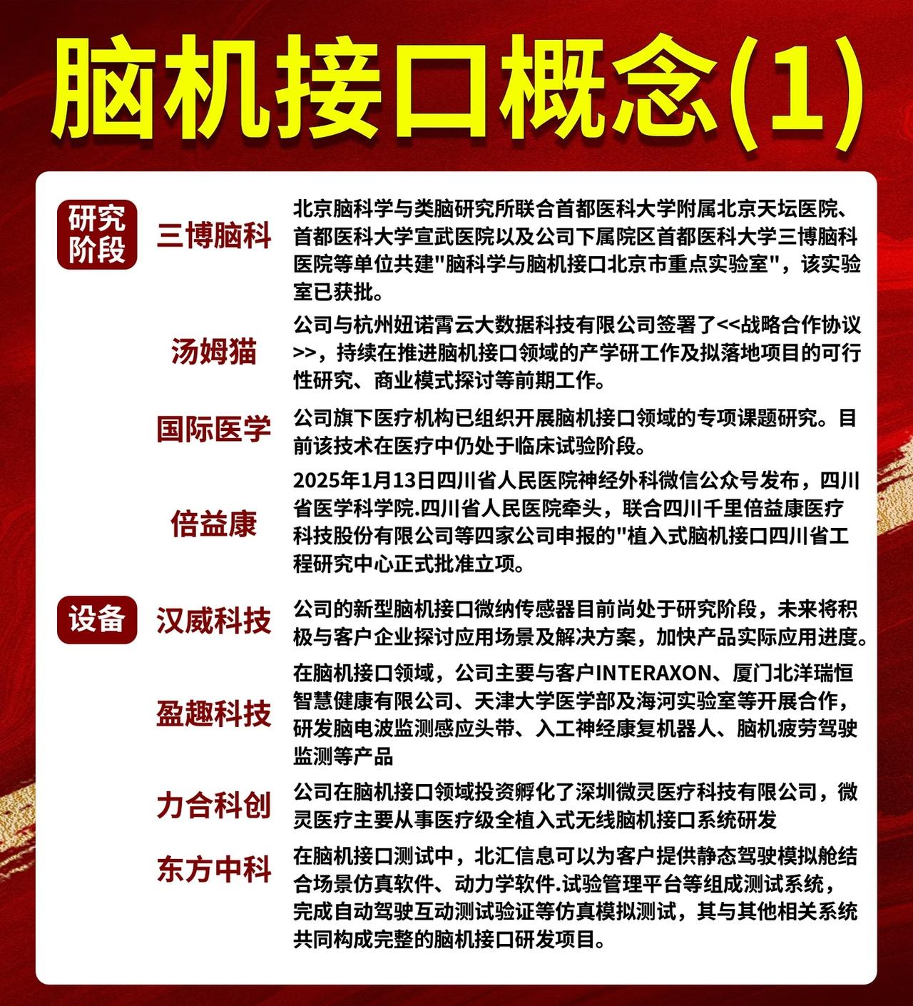 脑机接口概念总结1.研究阶段&设备-研究：三博脑科、国际医学