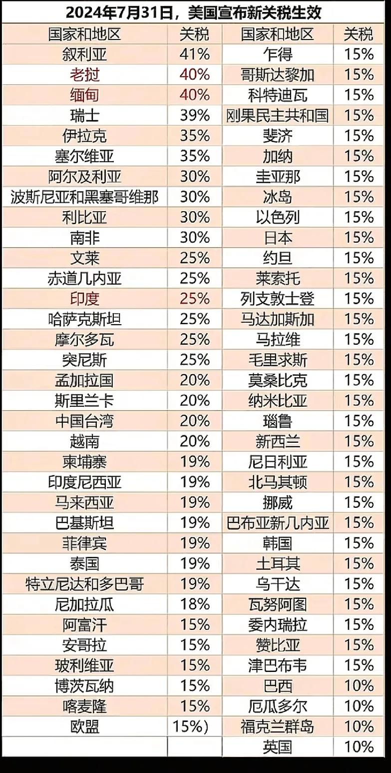实力强、还不敢反制!这么多国家与地区都弄不过一个国家!为什么一定要买老美的产品?