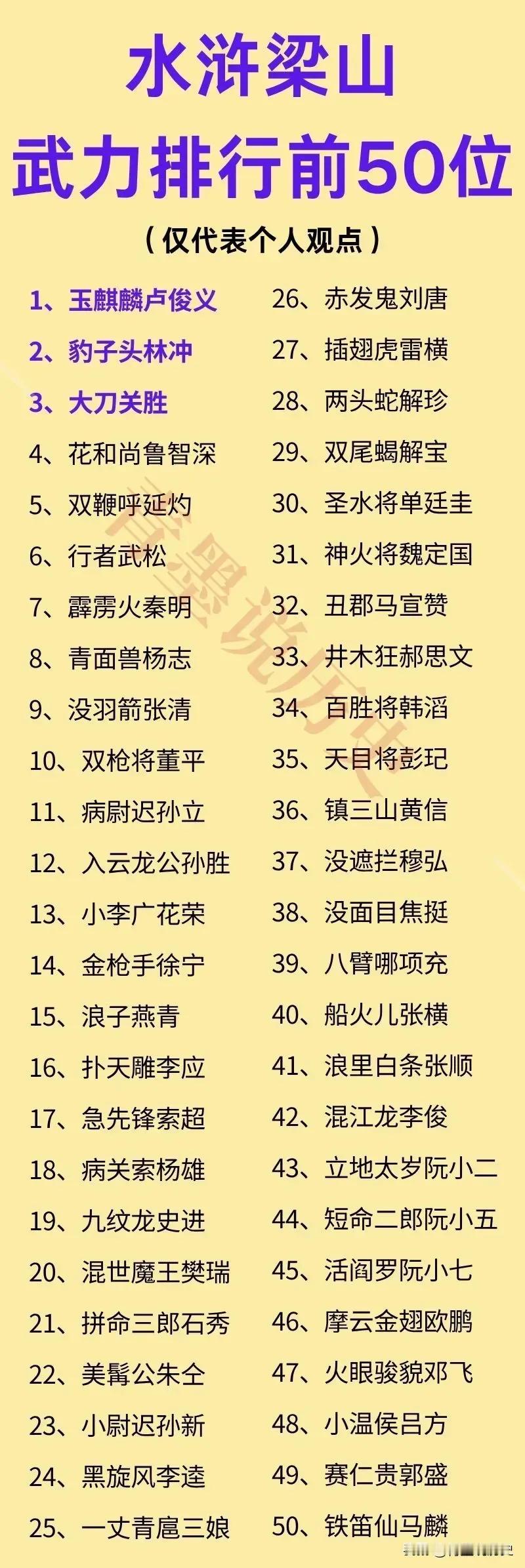 花荣：我打不过孙立燕青：我打不过孙立李逵：我打不过孙立论武力值，孙立绝对